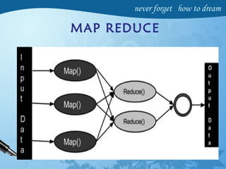 MAP REDUCE
 