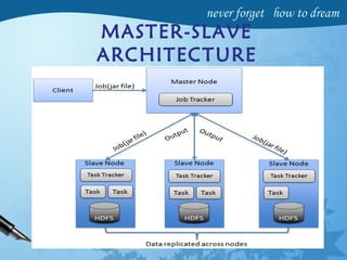 MASTER-SLAVE
ARCHITECTURE
 