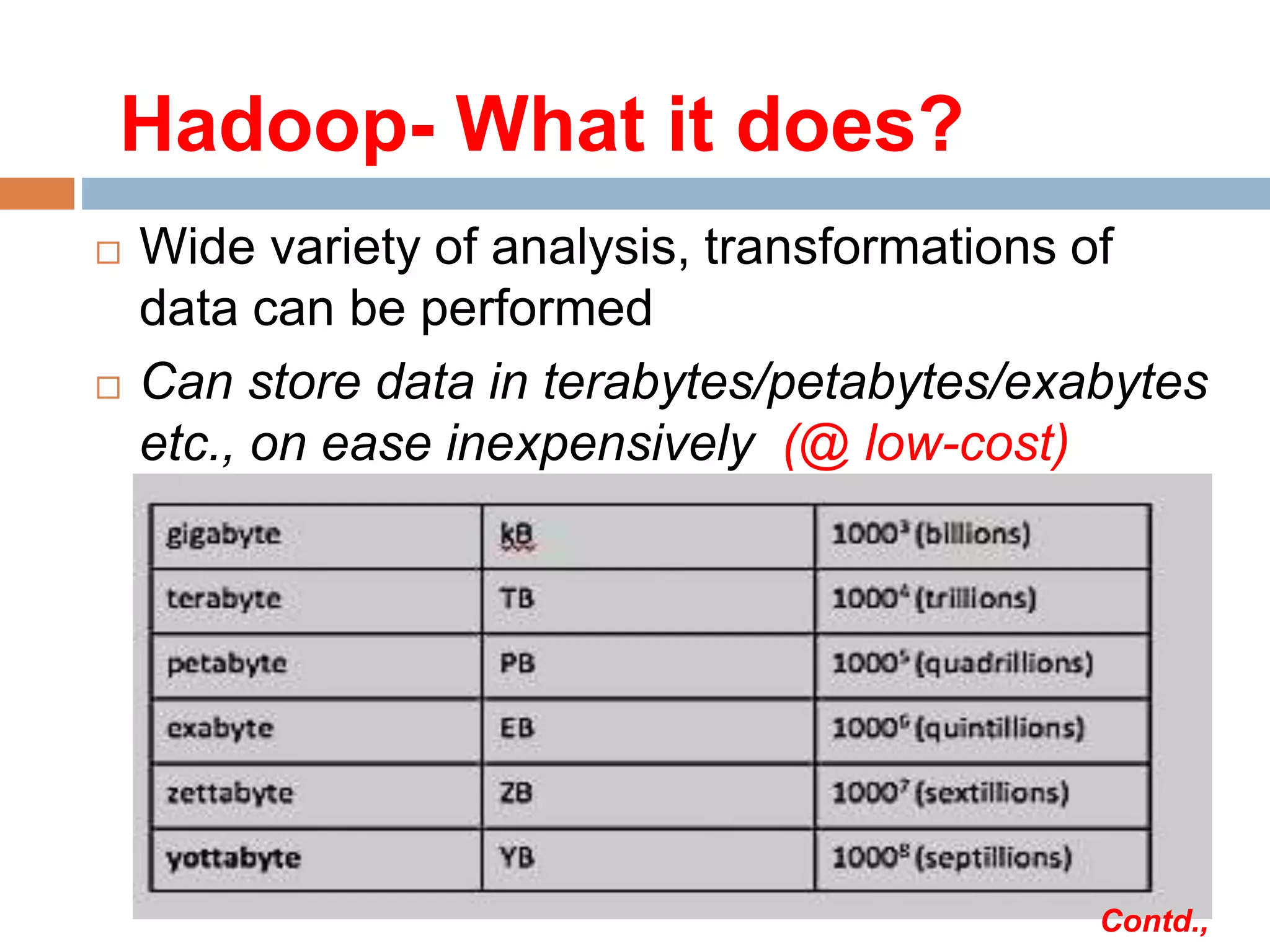  Wide variety of analysis, transformations of
data can be performed
 Can store data in terabytes/petabytes/exabytes
etc., on ease inexpensively (@ low-cost)
Hadoop- What it does?
Contd.,
 