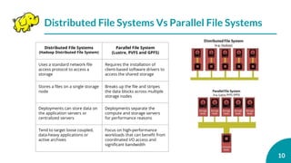 Hadoop-2022.pptx