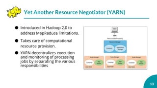 Yet Another Resource Negotiator (YARN)
13
● Introduced in Hadoop 2.0 to
address MapReduce limitations.
● Takes care of computational
resource provision.
● YARN decentralizes execution
and monitoring of processing
jobs by separating the various
responsibilities
 