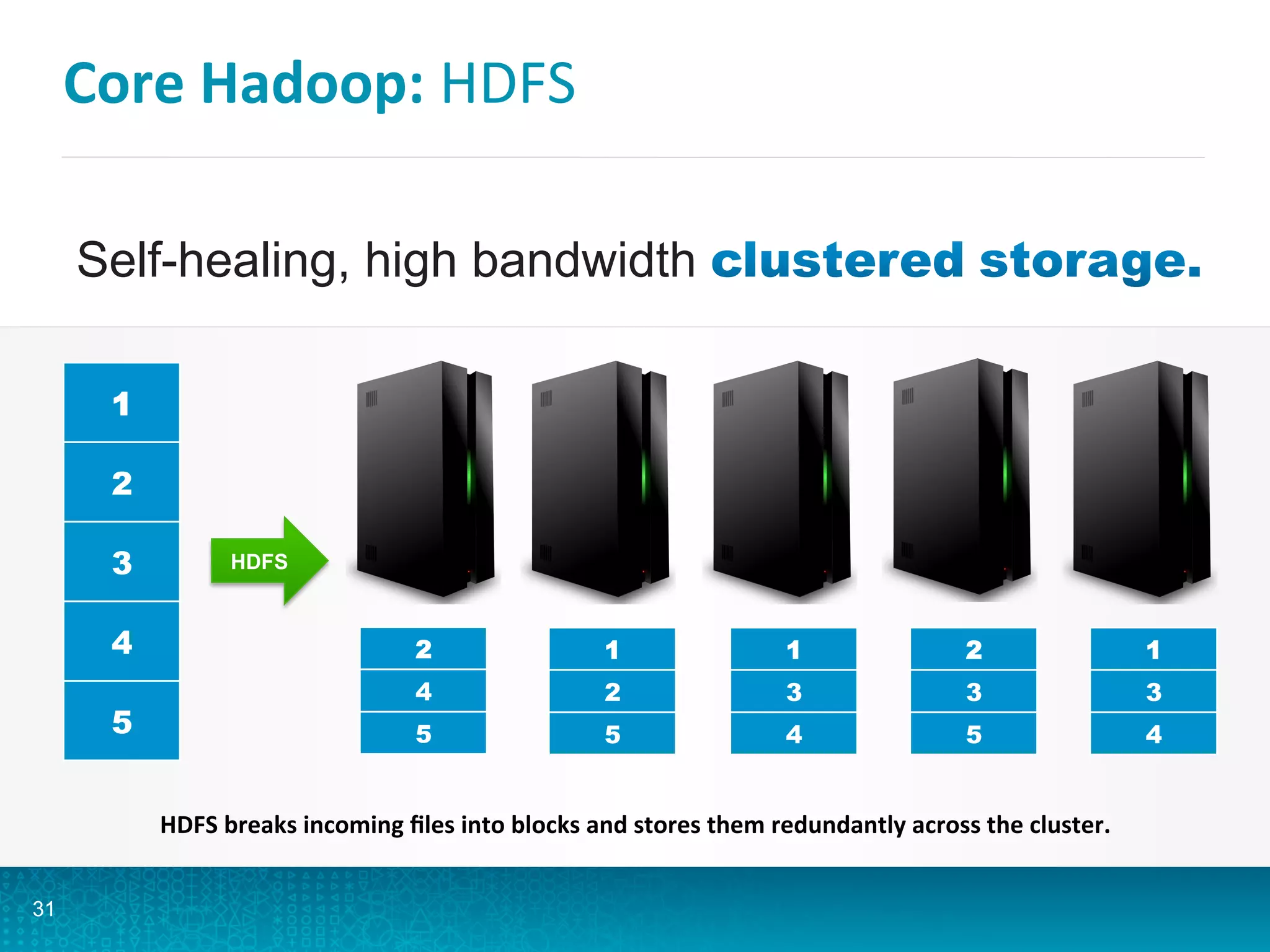Core	
  Hadoop:	
  HDFS	
  
31
Self-healing, high bandwidth
1
2
3
4
5
2
4
5
HDFS
1
2
5
1
3
4
2
3
5
1
3
4
HDFS	
  breaks	
  incoming	
  ﬁles	
  into	
  blocks	
  and	
  stores	
  them	
  redundantly	
  across	
  the	
  cluster.	
  
 