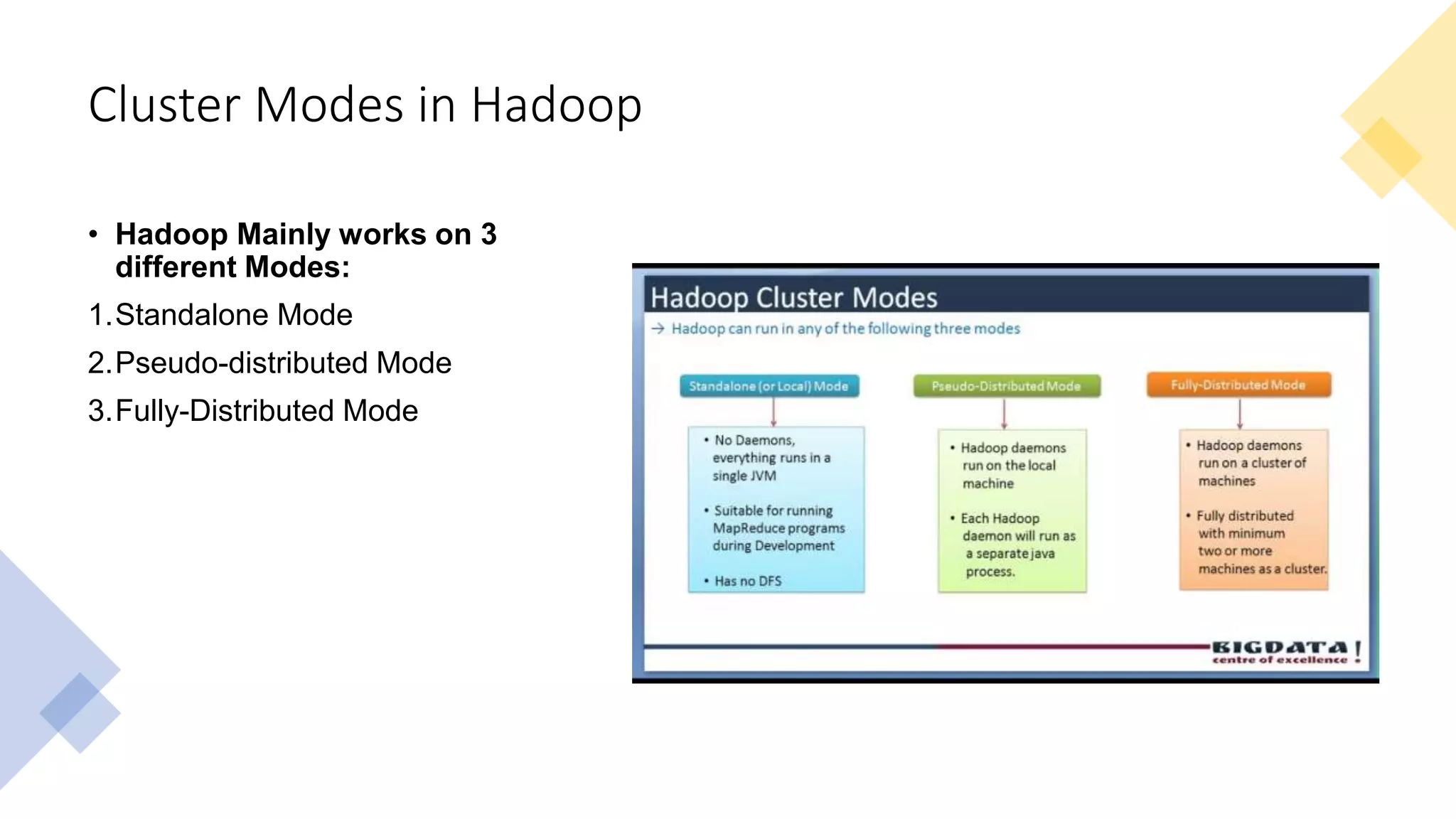 Cluster Modes in Hadoop
• Hadoop Mainly works on 3
different Modes:
1.Standalone Mode
2.Pseudo-distributed Mode
3.Fully-Distributed Mode
 