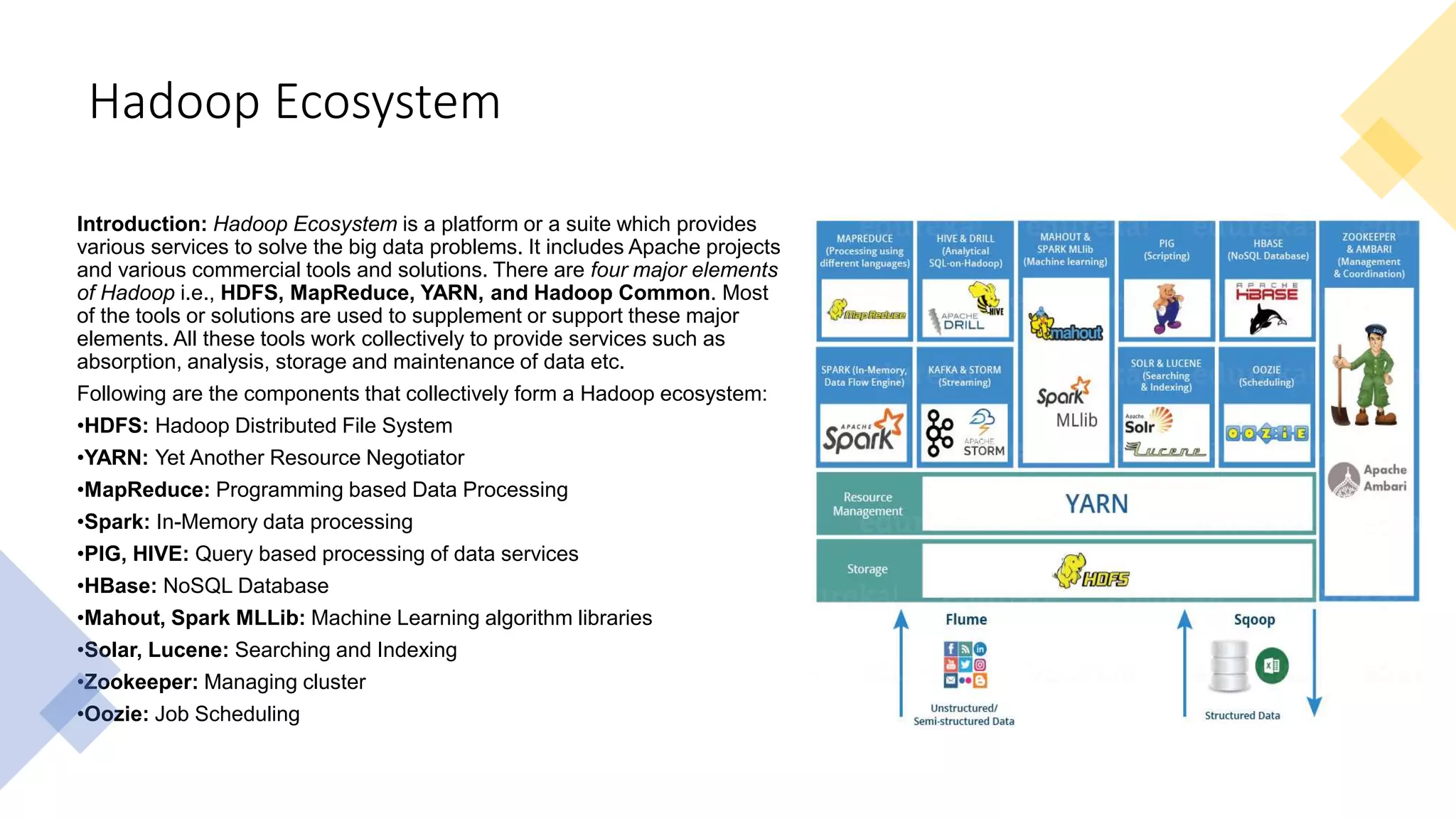Hadoop Ecosystem
Introduction: Hadoop Ecosystem is a platform or a suite which provides
various services to solve the big data problems. It includes Apache projects
and various commercial tools and solutions. There are four major elements
of Hadoop i.e., HDFS, MapReduce, YARN, and Hadoop Common. Most
of the tools or solutions are used to supplement or support these major
elements. All these tools work collectively to provide services such as
absorption, analysis, storage and maintenance of data etc.
Following are the components that collectively form a Hadoop ecosystem:
•HDFS: Hadoop Distributed File System
•YARN: Yet Another Resource Negotiator
•MapReduce: Programming based Data Processing
•Spark: In-Memory data processing
•PIG, HIVE: Query based processing of data services
•HBase: NoSQL Database
•Mahout, Spark MLLib: Machine Learning algorithm libraries
•Solar, Lucene: Searching and Indexing
•Zookeeper: Managing cluster
•Oozie: Job Scheduling
 