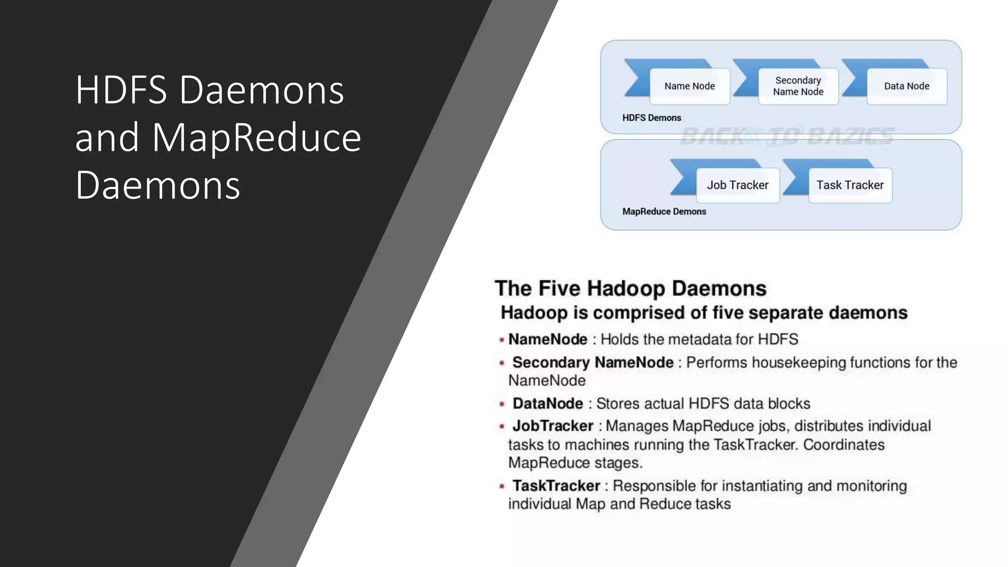 HDFS Daemons
and MapReduce
Daemons
 