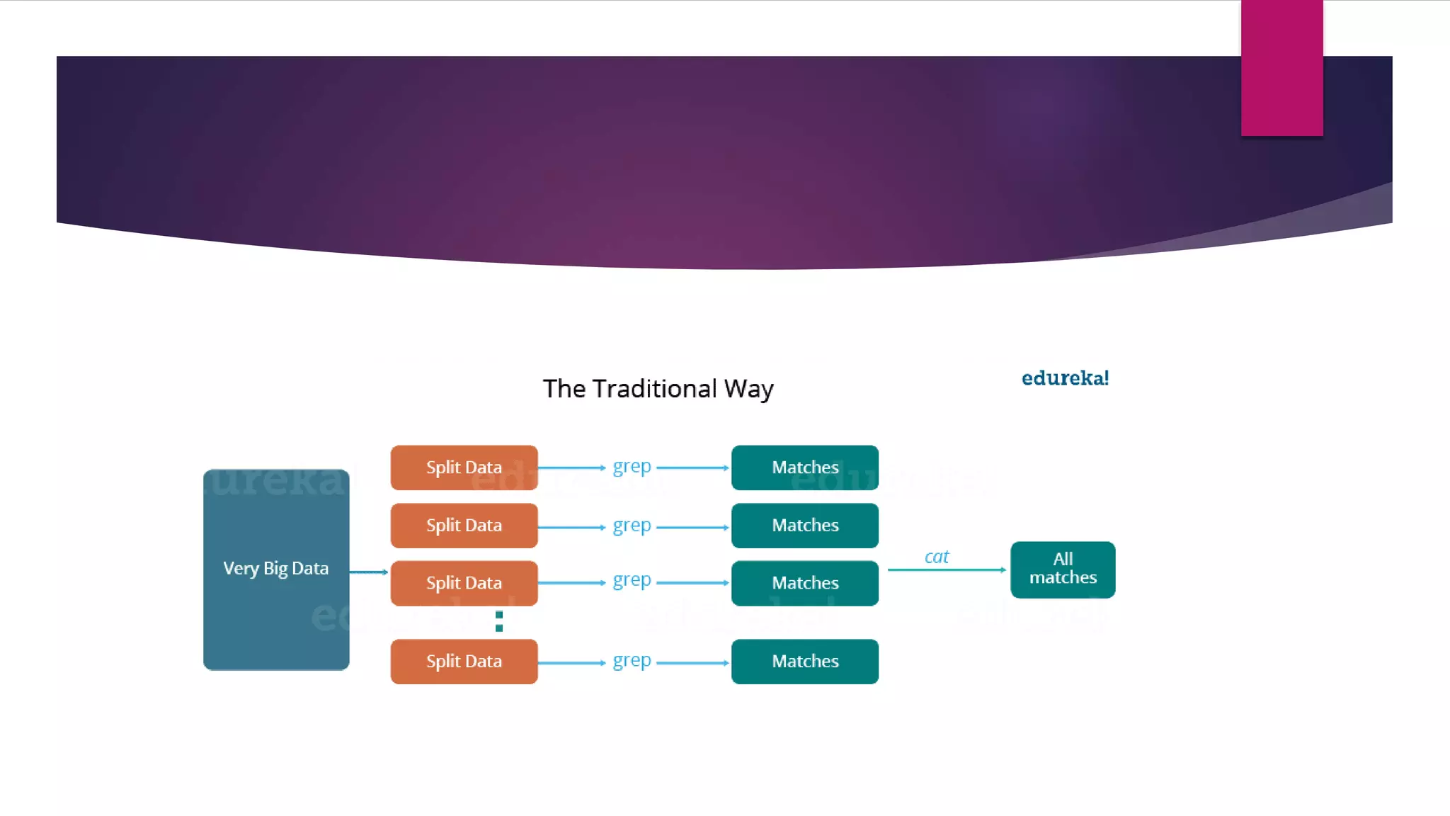 Hadoop pptx