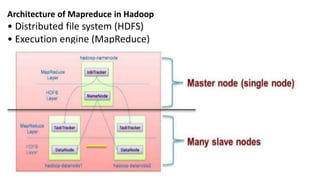 Architecture of Mapreduce in Hadoop
• Distributed file system (HDFS)
• Execution engine (MapReduce)
 