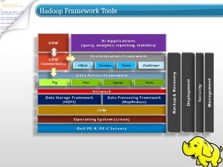 Hadoop Framework Tools
 