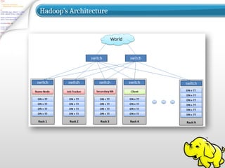Hadoop’s Architecture
 