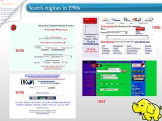 Search engines in 1990s
1996
1996
1997
1996
 