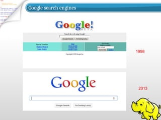 Google search engines
1998
2013
 