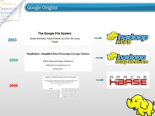 Google Origins
2003
2004
2006
 