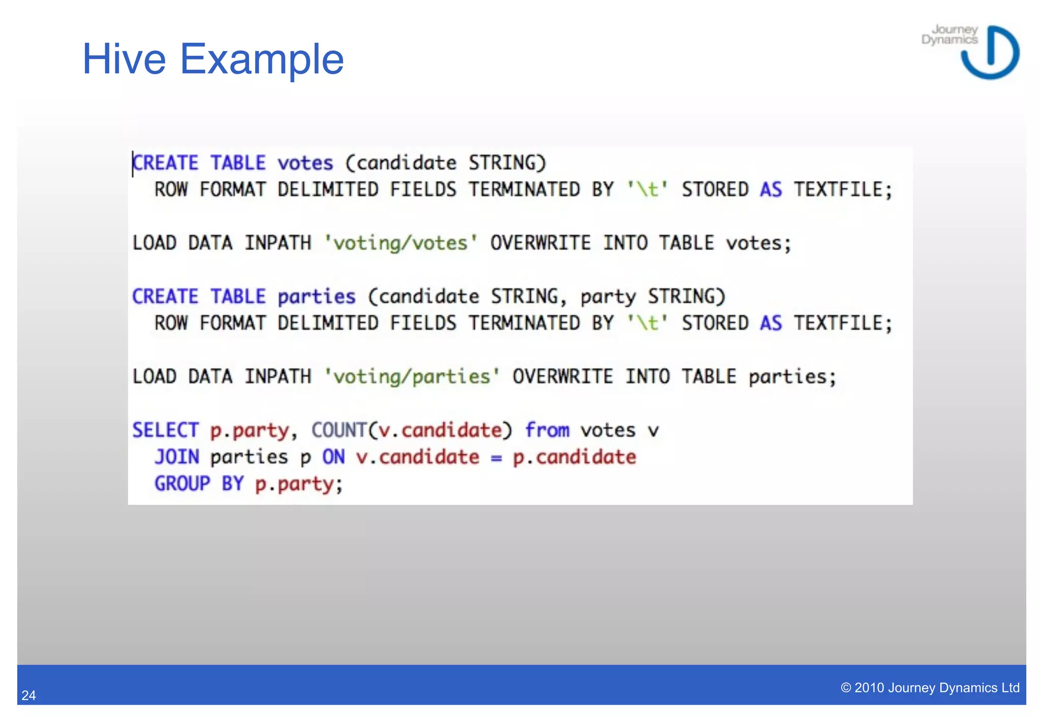 Hive Example




                    © 2010 Journey Dynamics Ltd
24
 