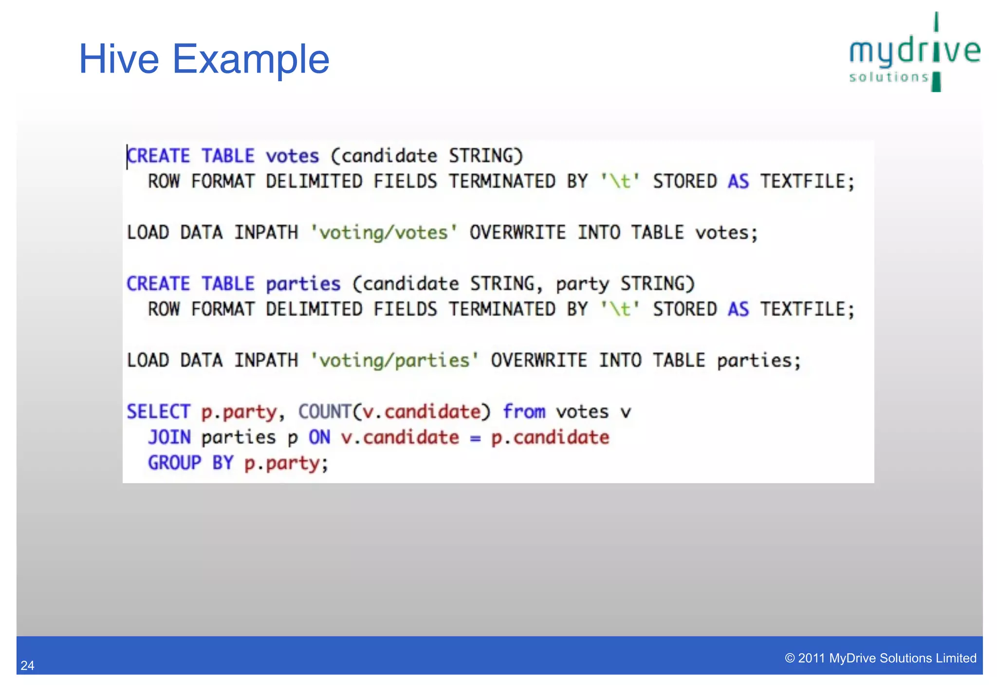 Hive Example




                    © 2011 MyDrive Solutions Limited
24
 