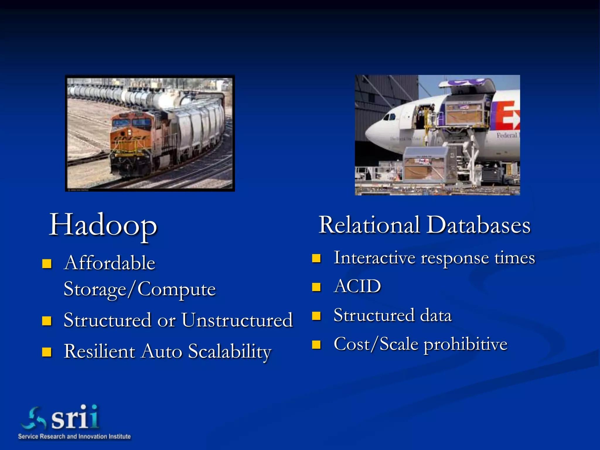 Hadoop                           Relational Databases
   Affordable                      Interactive response times
    Storage/Compute                 ACID
   Structured or Unstructured      Structured data
   Resilient Auto Scalability      Cost/Scale prohibitive
 