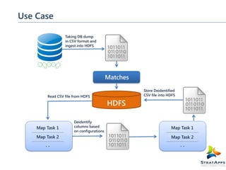 Use Case
Taking DB dump
in CSV format and
ingest into HDFS

Matches
Read CSV file from HDFS

Map Task 1

Deidentify
columns based
on configurations

Store Deidentified
CSV file into HDFS

HDFS
Map Task 1

Map Task 2

Map Task 2

..

..

 