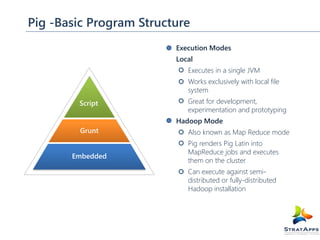 Pig -Basic Program Structure
Execution Modes
Local
Executes in a single JVM
Works exclusively with local file
system
Script

Great for development,
experimentation and prototyping
Hadoop Mode

Grunt
Embedded

Also known as Map Reduce mode
Pig renders Pig Latin into
MapReduce jobs and executes
them on the cluster
Can execute against semidistributed or fully-distributed
Hadoop installation

 
