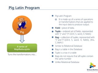 Pig Latin Program
Pig Latin Program
It is made up of a series of operations
or transformations that are applied to
the input data to produce output.
Field – piece of data.

Pig

Tuple – ordered set of fields, represented
with “(“ and “)”• (10.4, 5, word, 4, field1)
Bag – collection of tuples, represented with
“{“ and “}” {(10.4, 5, word, 4, field1), (this,
1, blah) }

A series of
MapReducejobs
Turns the transformations into…

Similar to Relational Database
Bag is a table in the Database
Tuple is a row in a table
Bags do not require that all tuples contain
the same number
Unlike Relational Database

 