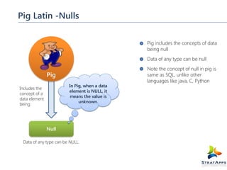 Pig Latin -Nulls
Pig includes the concepts of data
being null
Data of any type can be null

Pig
In Pig, when a data
element is NULL, it
means the value is
unknown.

Includes the
concept of a
data element
being

Null
Data of any type can be NULL.

Note the concept of null in pig is
same as SQL, unlike other
languages like java, C, Python

 