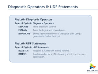 Diagnostic Operators & UDF Statements
Pig Latin Diagnostic Operators
Types of Pig Latin Diagnostic Operators:
DESCRIBE :

Prints a relation’s schema.

EXPLAIN :

Prints the logical and physical plans.

ILLUSTRATE : Shows a sample execution of the logical plan, using a
generated subset of the input.

Pig Latin UDF Statements
Types of Pig Latin UDF Statements:
REGISTER:

Registers a JAR file with the Pig runtime.

DEFINE :

Creates an alias for a UDF, streaming script, or a command
specification.

 