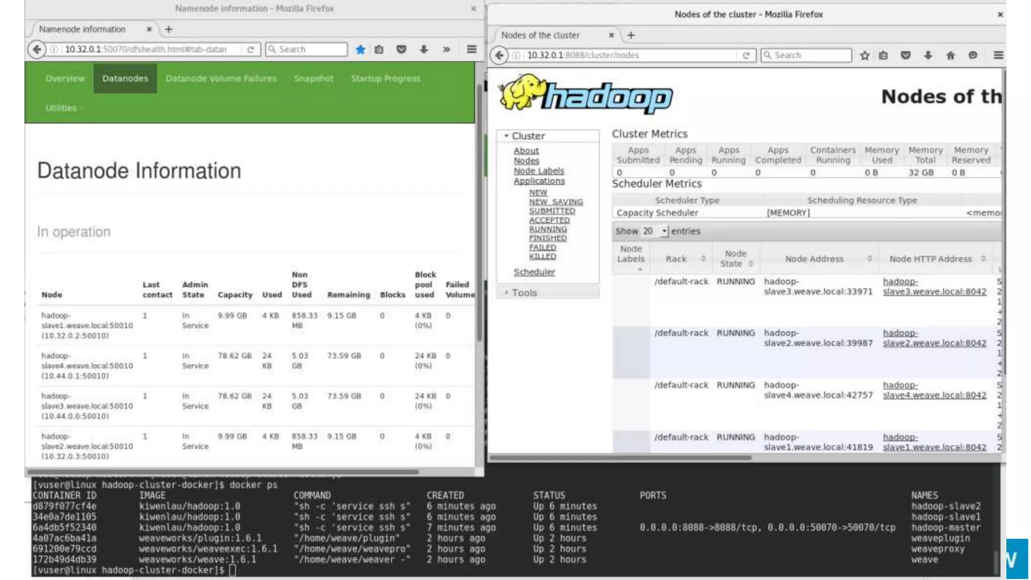 12
Hadoop Cluster / 2 Host / 5 Nodes
 