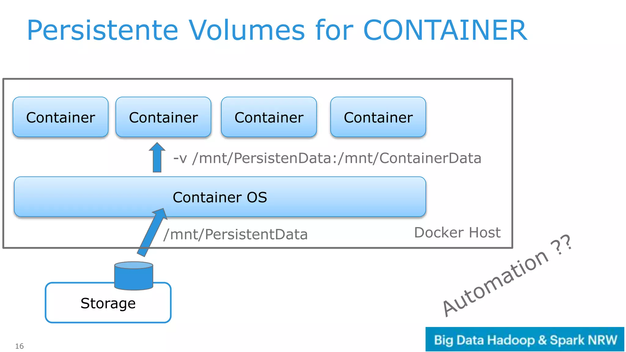 16
Persistente Volumes for CONTAINER
Container OS
Storage
/mnt/PersistentData
Container Container
-v /mnt/PersistenData:/mnt/ContainerData
Container Container
Docker Host
 