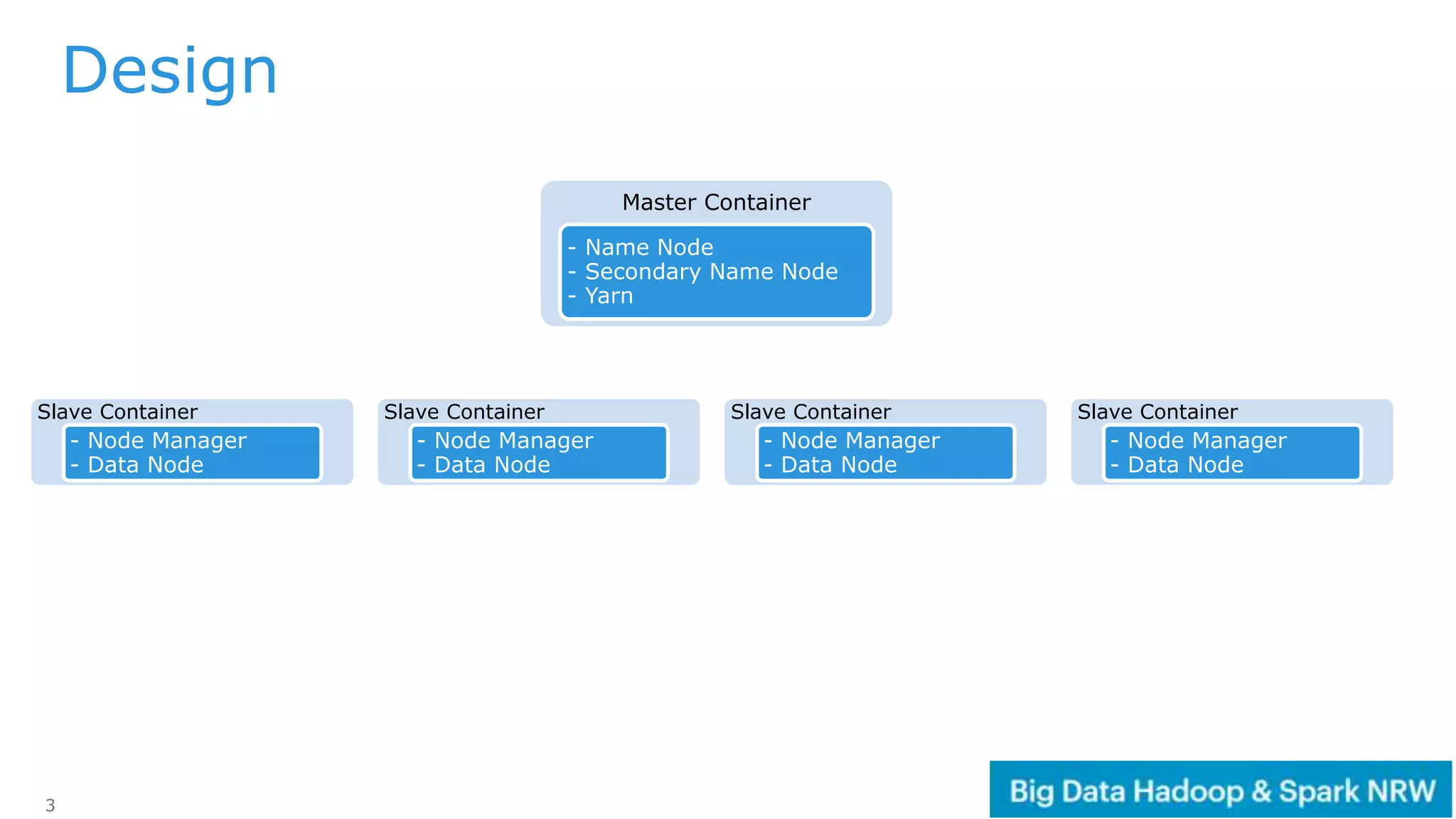3
Design
Master Container
- Name Node
- Secondary Name Node
- Yarn
Slave Container
- Node Manager
- Data Node
Slave Container
- Node Manager
- Data Node
Slave Container
- Node Manager
- Data Node
Slave Container
- Node Manager
- Data Node
 