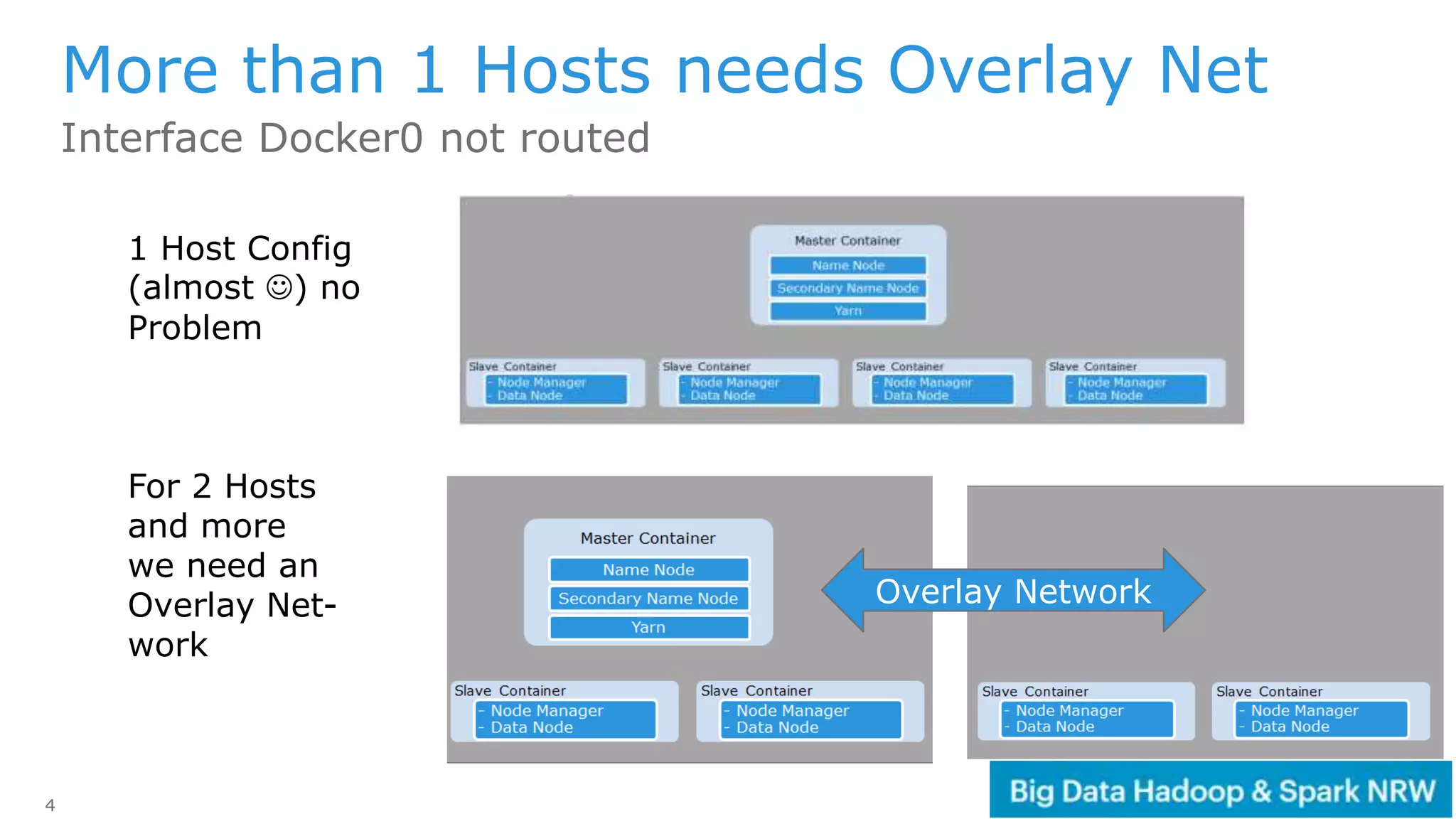 4
More than 1 Hosts needs Overlay Net
Interface Docker0 not routed
Overlay Network
1 Host Config
(almost ) no
Problem
For 2 Hosts
and more
we need an
Overlay Net-
work
 