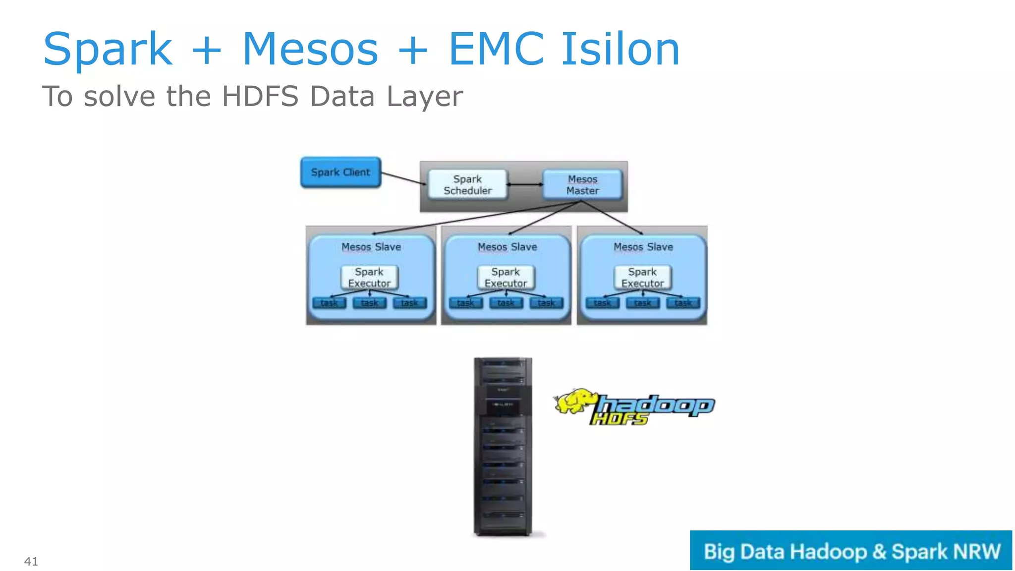 41
Spark + Mesos + EMC Isilon
To solve the HDFS Data Layer
 
