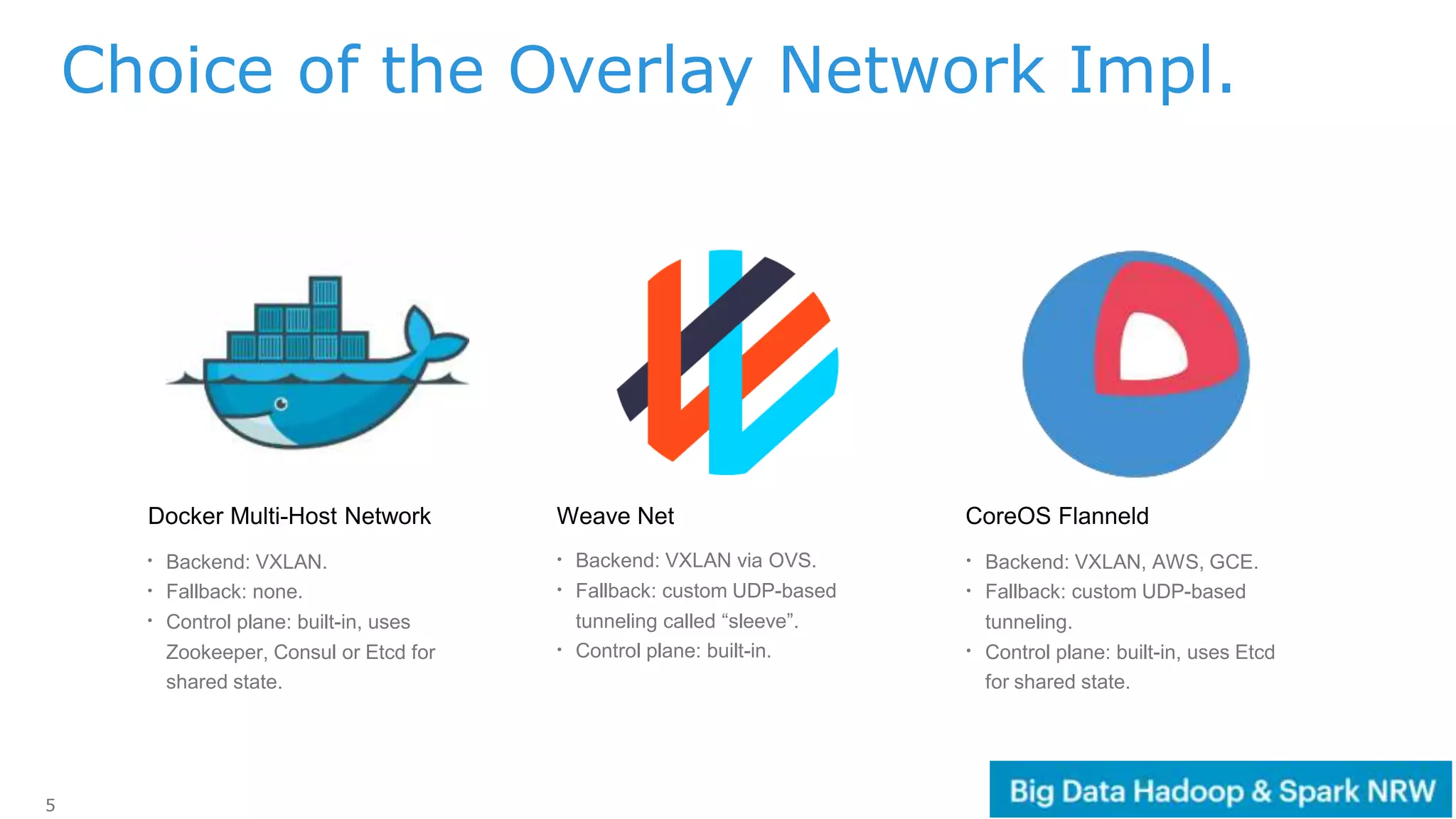 5
Choice of the Overlay Network Impl.
Docker Multi-Host Network Weave Net
• Backend: VXLAN, AWS, GCE.
• Fallback: custom UDP-based
tunneling.
• Control plane: built-in, uses Etcd
for shared state.
CoreOS Flanneld
• Backend: VXLAN.
• Fallback: none.
• Control plane: built-in, uses
Zookeeper, Consul or Etcd for
shared state.
• Backend: VXLAN via OVS.
• Fallback: custom UDP-based
tunneling called “sleeve”.
• Control plane: built-in.
 