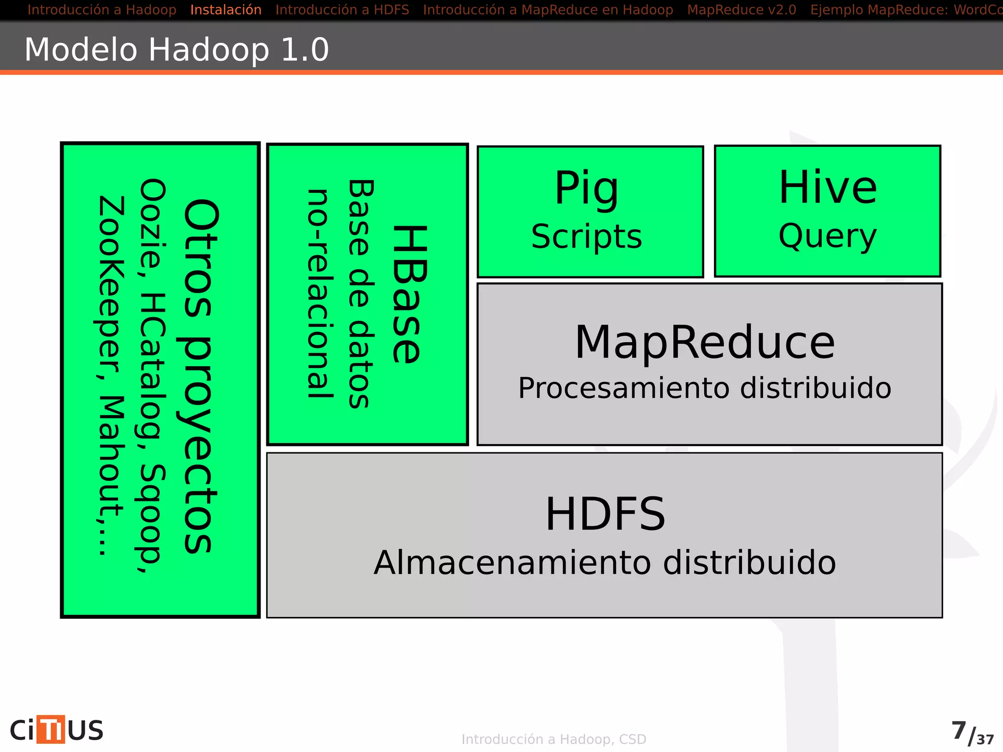 Introducción a Hadoop Instalación Introducción a HDFS MapReduce en Hadoop v1 MapReduce en YARN Ejemplo MapReduce: WordCount
Hadoop v2
Este esquema se ha modiﬁcado en Hadoop 2.0 con YARN (Yet Another
Resource Negociator) (HSFS se mantiene)
separa las dos funcionalidades del Jobtracker (gestión de recursos y
job-scheduling/monitorización) en demonios separados
Resource manager (RM): planiﬁcador general
Node managers (NM): monitorización, uno por nodo
Application masters (AM): gestión de aplicaciones, uno por aplicación
permite que diferentes tipos de aplicaciones (no solo MapReduce)
se ejecuten en el cluster
Introducción a Hadoop, CSD 6/36
 