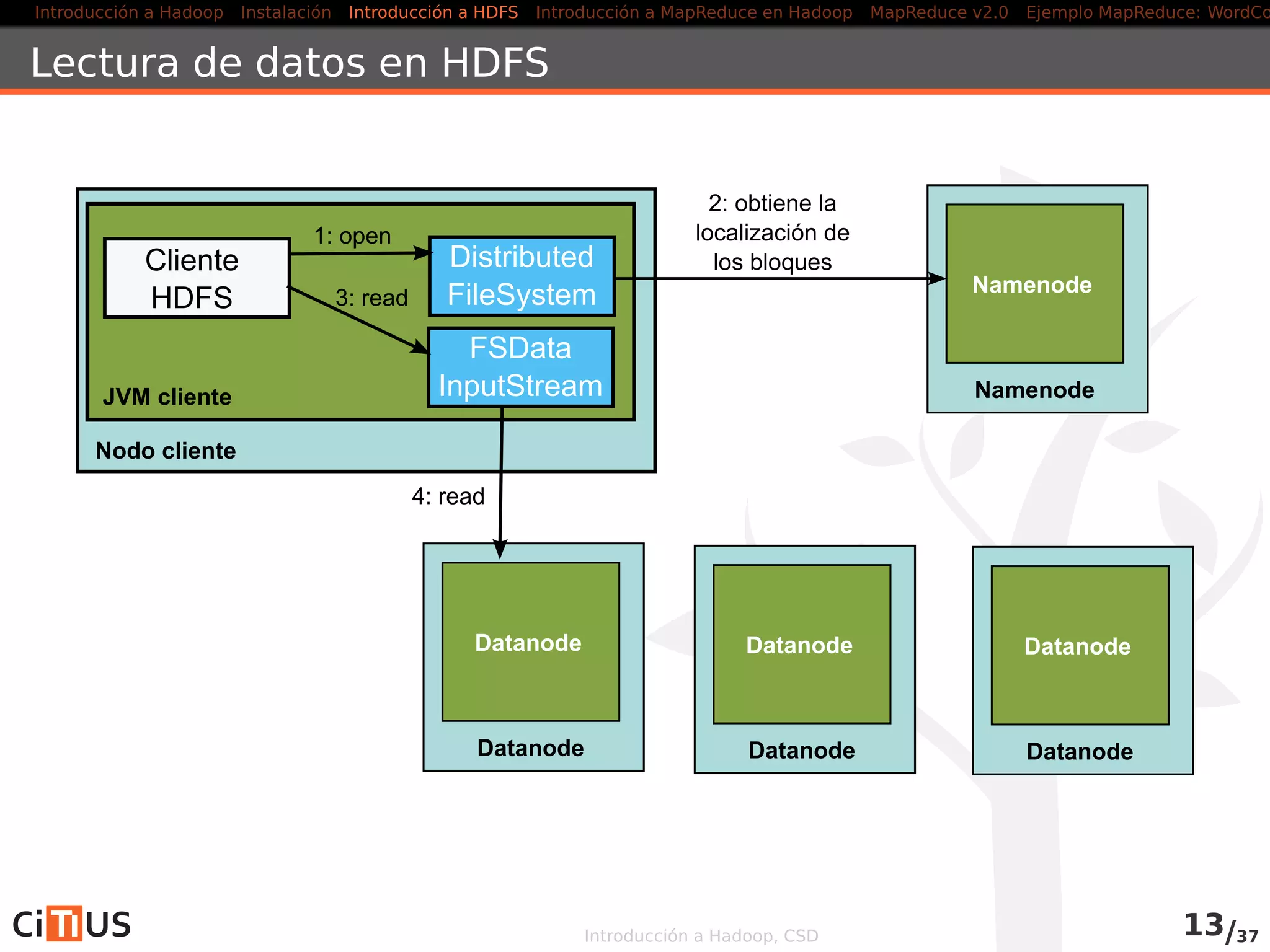 Introducción a Hadoop Instalación Introducción a HDFS MapReduce en Hadoop v1 MapReduce en YARN Ejemplo MapReduce: WordCount
Lectura de datos en HDFS
Cliente
HDFS
Distributed
FileSystem
FSData
InputStream
1: open
Nodo cliente
JVM cliente Namenode
Namenode
Datanode
Datanode
Datanode
Datanode
Datanode
Datanode
2: obtiene la
localización de
los bloques
Introducción a Hadoop, CSD 14/36
 