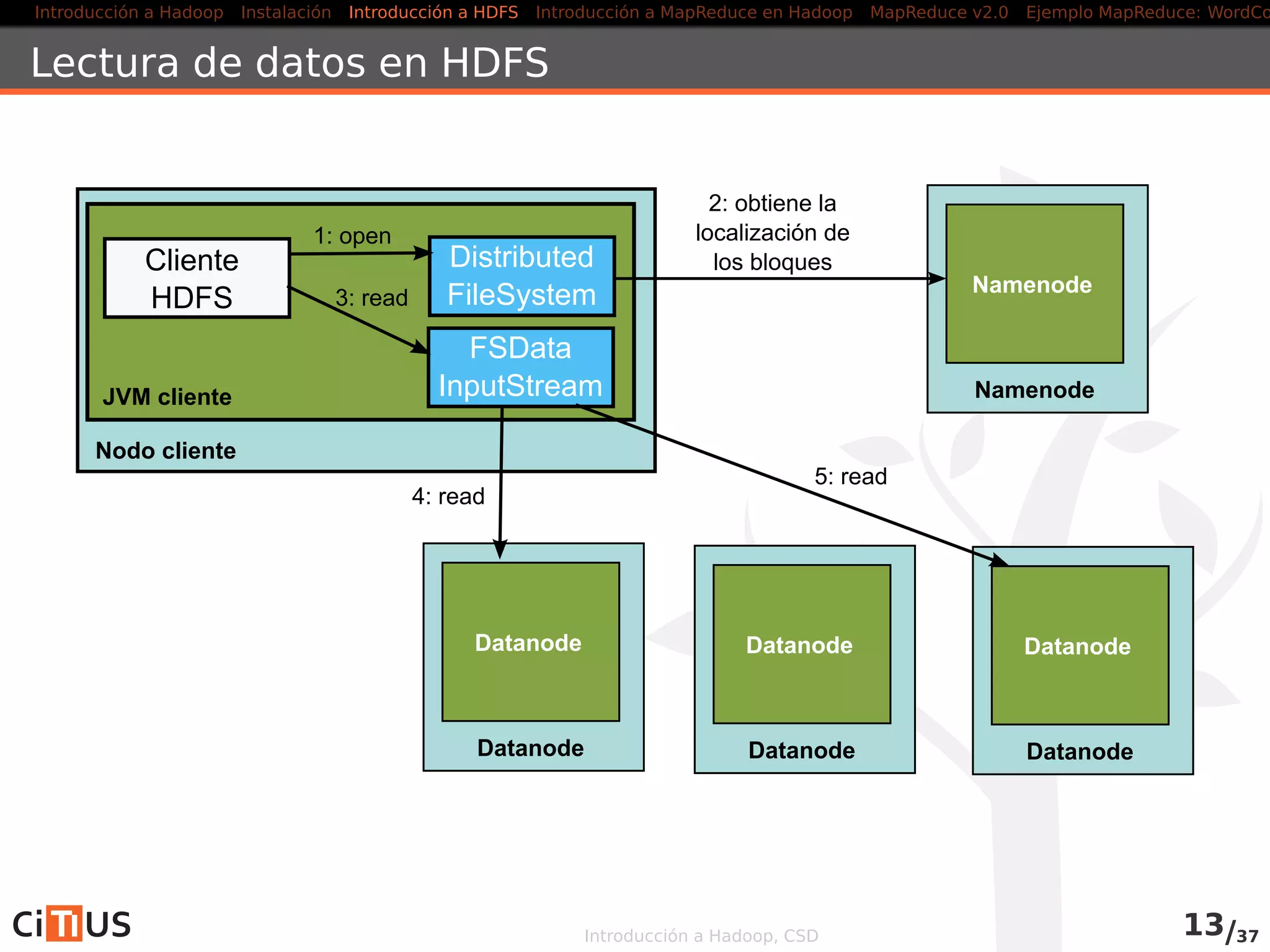 Introducción a Hadoop Instalación Introducción a HDFS MapReduce en Hadoop v1 MapReduce en YARN Ejemplo MapReduce: WordCount
Lectura de datos en HDFS
Cliente
HDFS
Distributed
FileSystem
FSData
InputStream
1: open
3: read
Nodo cliente
JVM cliente Namenode
Namenode
Datanode
Datanode
Datanode
Datanode
Datanode
Datanode
2: obtiene la
localización de
los bloques
Introducción a Hadoop, CSD 14/36
 