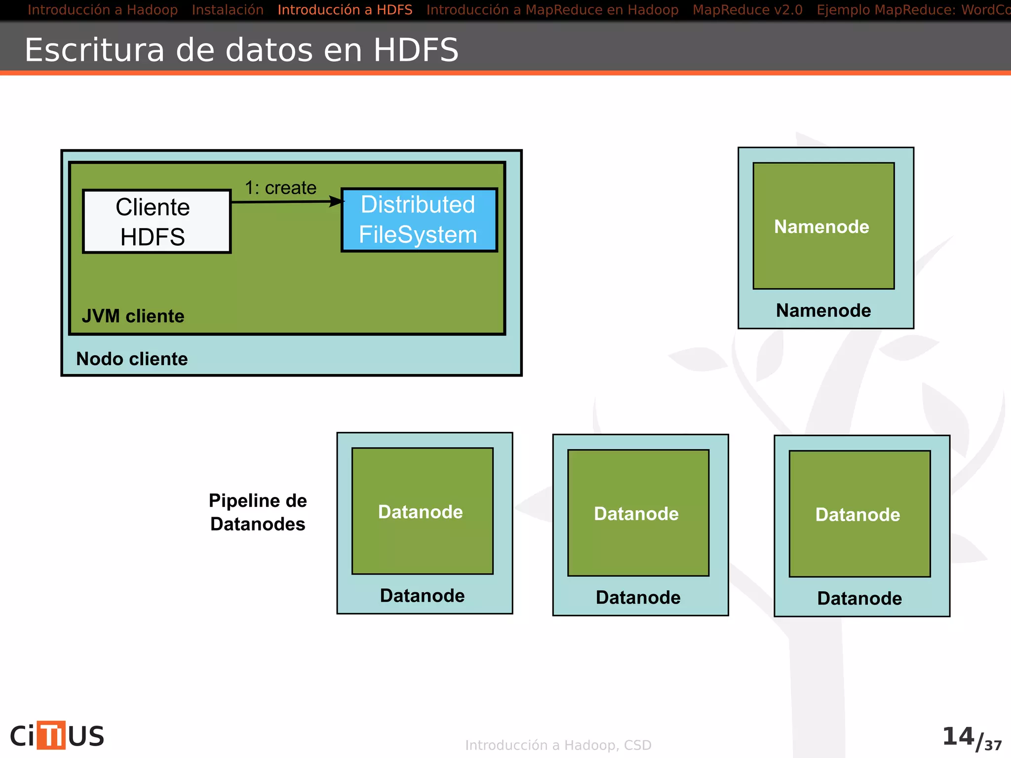 Introducción a Hadoop Instalación Introducción a HDFS MapReduce en Hadoop v1 MapReduce en YARN Ejemplo MapReduce: WordCount
Lectura de datos en HDFS
Cliente
HDFS
Distributed
FileSystem
FSData
InputStream
1: open
3: read
Nodo cliente
JVM cliente Namenode
Namenode
Datanode
Datanode
Datanode
Datanode
Datanode
Datanode
2: obtiene la
localización de
los bloques
4: read
5: read
Introducción a Hadoop, CSD 14/36
 