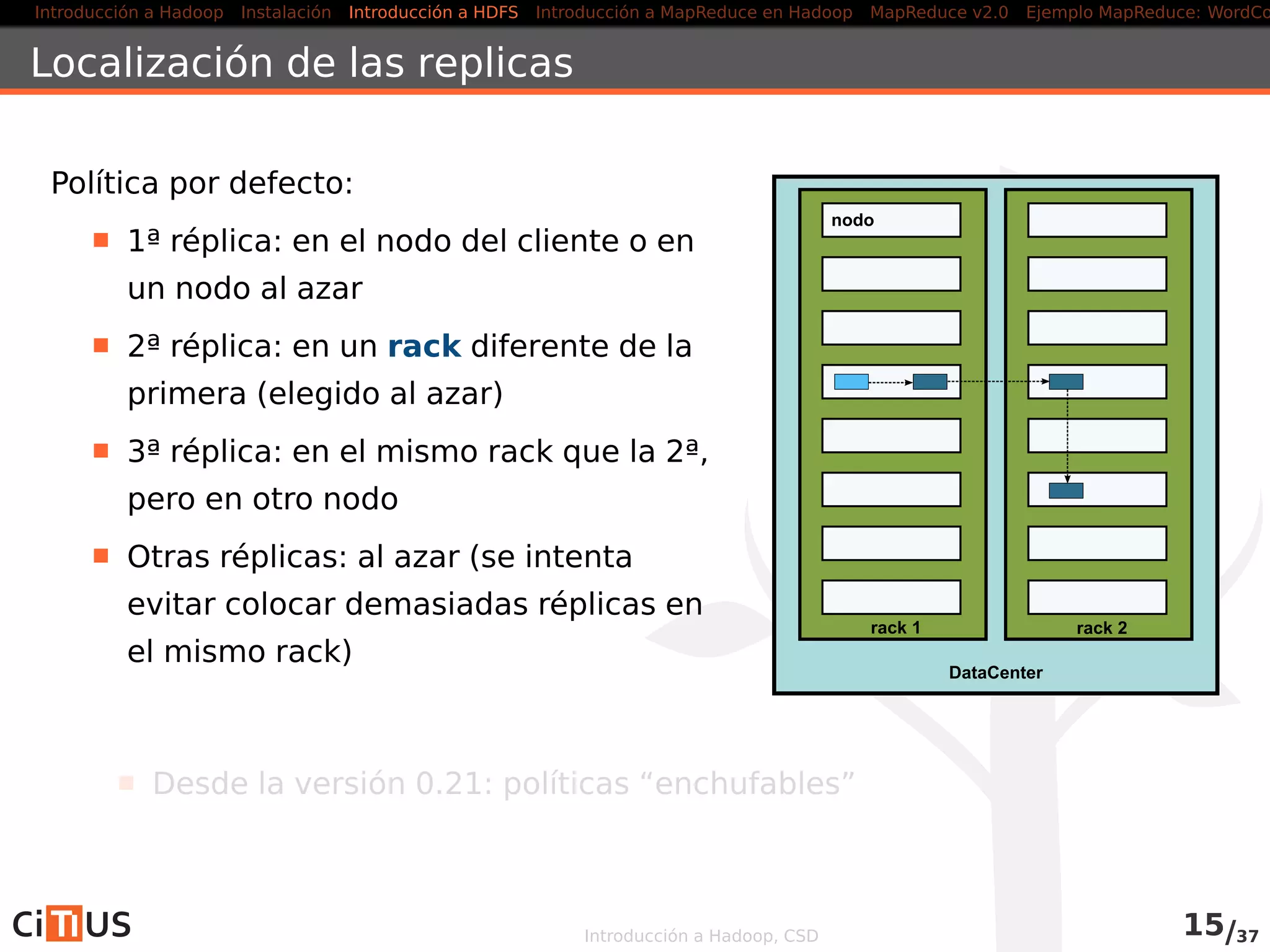 Introducción a Hadoop Instalación Introducción a HDFS MapReduce en Hadoop v1 MapReduce en YARN Ejemplo MapReduce: WordCount
Escritura de datos en HDFS
Cliente
HDFS
Distributed
FileSystem
FSData
OutputStream
1: create
3: write
6: close
Nodo cliente
JVM cliente Namenode
Namenode
Datanode
Datanode
Datanode
Datanode
Datanode
Datanode
2: create
4: write packet 5: ack packet
5 5
4 4
Pipeline de
Datanodes
Introducción a Hadoop, CSD 15/36
 