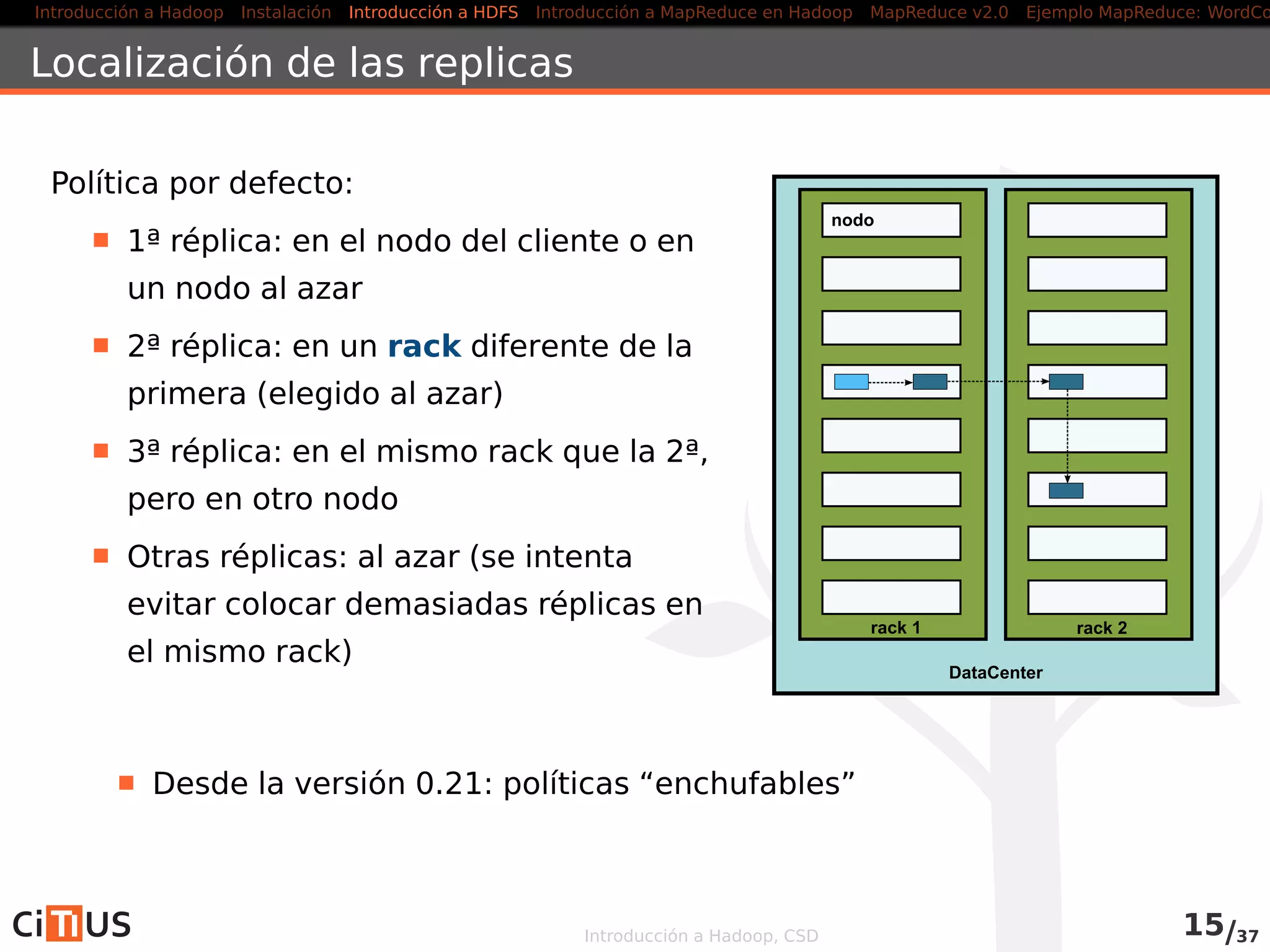 Introducción a Hadoop Instalación Introducción a HDFS MapReduce en Hadoop v1 MapReduce en YARN Ejemplo MapReduce: WordCount
Escritura de datos en HDFS
Cliente
HDFS
Distributed
FileSystem
FSData
OutputStream
1: create
3: write
6: close
Nodo cliente
JVM cliente Namenode
Namenode
Datanode
Datanode
Datanode
Datanode
Datanode
Datanode
2: create
4: write packet 5: ack packet
7: complete
5 5
4 4
Pipeline de
Datanodes
Introducción a Hadoop, CSD 15/36
 
