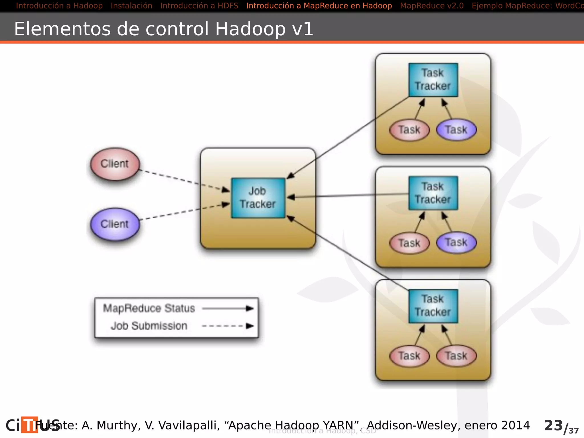 Introducción a Hadoop Instalación Introducción a HDFS MapReduce en Hadoop v1 MapReduce en YARN Ejemplo MapReduce: WordCount
Índice
1 Introducción a Hadoop
2 Instalación
3 Introducción a HDFS
4 MapReduce en Hadoop v1
5 MapReduce en YARN
6 Ejemplo MapReduce: WordCount
Introducción a Hadoop, CSD
 