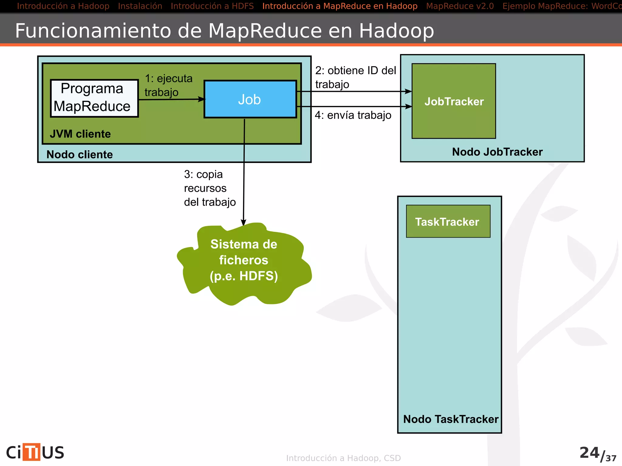 Introducción a Hadoop Instalación Introducción a HDFS MapReduce en Hadoop v1 MapReduce en YARN Ejemplo MapReduce: WordCount
YARN: the Data Operating System
Un único Jobtracker es un cuello de botella en grandes clusters (más de
4000 nodos)
YARN (Yet Another Resource Negociator): nueva arquitectura
MapReduce
Característica principal:
separa las dos funcionalidades del Jobtracker (gestión de recursos y
job-scheduling/monitorización) en demonios separados: resource
manager, node managers y application masters
MapReduce es una de los tipos de aplicación que pueden correr en
YARN
Más información:
hadoop.apache.org/docs/current/hadoop-yarn/hadoop-yarn-site
wiki.apache.org/hadoop/PoweredByYarn
Introducción a Hadoop, CSD 25/36
 