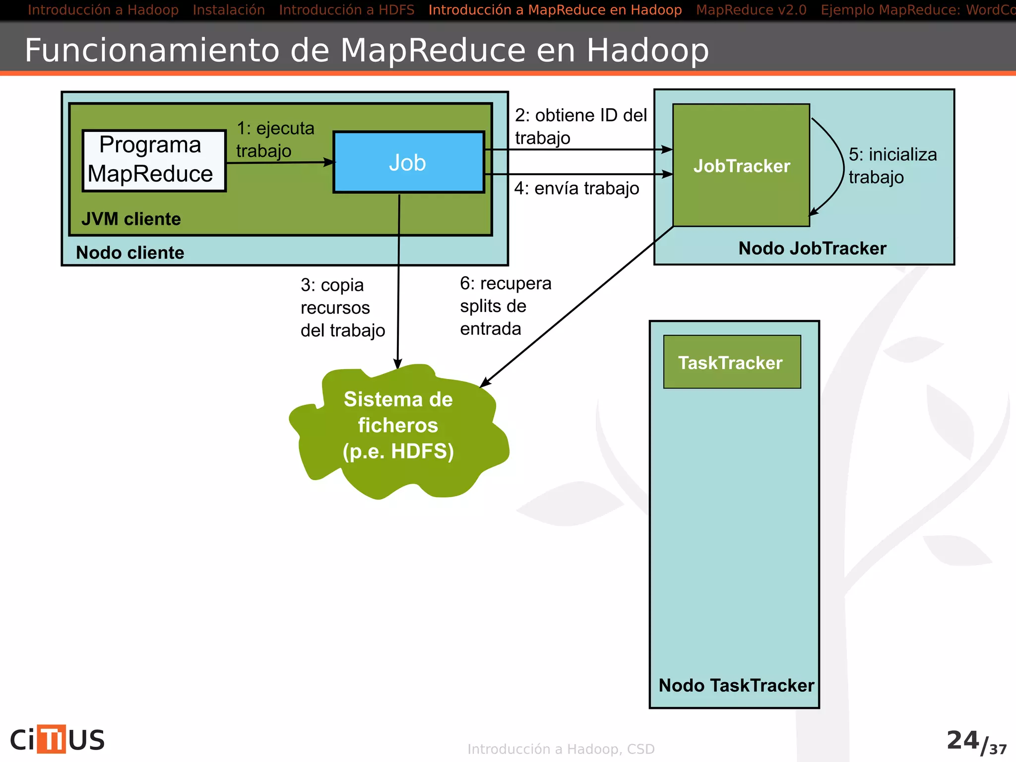 Introducción a Hadoop Instalación Introducción a HDFS MapReduce en Hadoop v1 MapReduce en YARN Ejemplo MapReduce: WordCount
Demonios YARN (I)
Resource manager
arbitra los recursos entre las aplicaciones en el sistema
demonio global, obtiene datos del estado del cluster de los node
managers
dos componentes:
Scheduler: planiﬁca aplicaciones en base a sus requerimientos de
recusos (se basa en el concepto de Container de recursos)
Applications Manager: acepta trabajos, negocia containers y
gestiona fallos de los Application Masters
Node managers
uno por nodo
monitorizan los recursos del cluster (containers)
Introducción a Hadoop, CSD 27/36
 