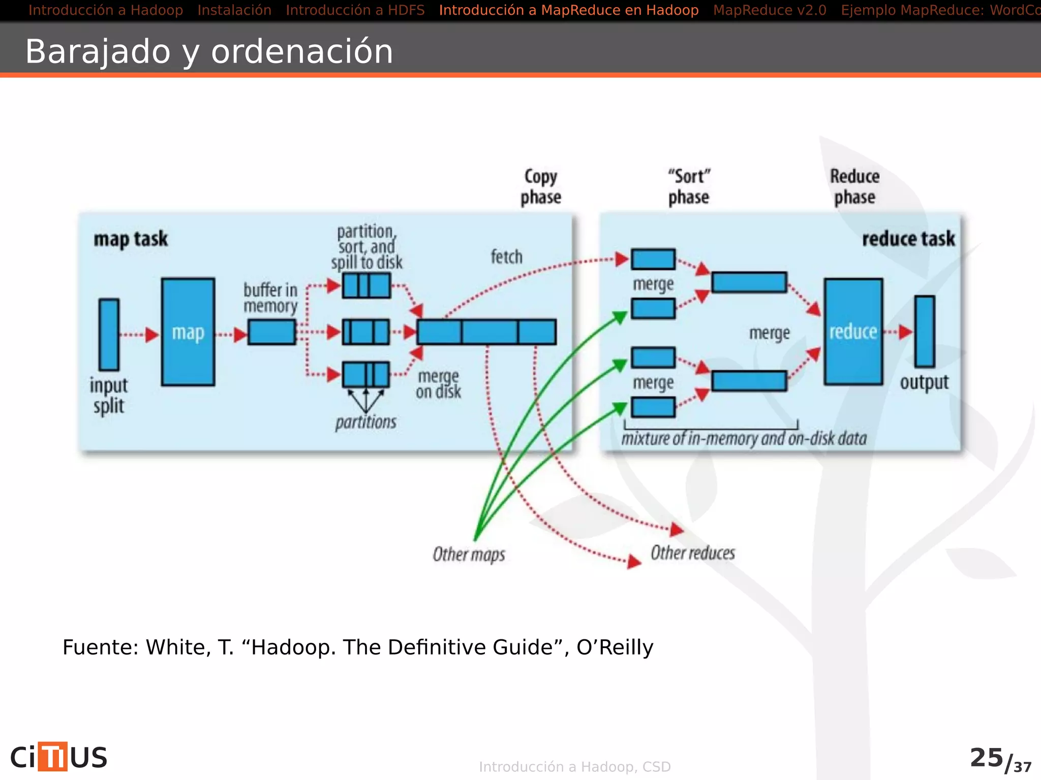Introducción a Hadoop Instalación Introducción a HDFS MapReduce en Hadoop v1 MapReduce en YARN Ejemplo MapReduce: WordCount
Ejemplo MapReduce: WordCount
El programa WordCount es el ejemplo canónico de MapReduce
Veremos una implementación muy simple
Deﬁnimos tres clases Java
Una clase para la operación Map (WordCountMapper)
Una clase para la operación Reduce (WordCountReducer)
Una clase de control, para inicializar y lanzar el trabajo MapReduce
(WordCountDriver)
Introducción a Hadoop, CSD 30/36
 