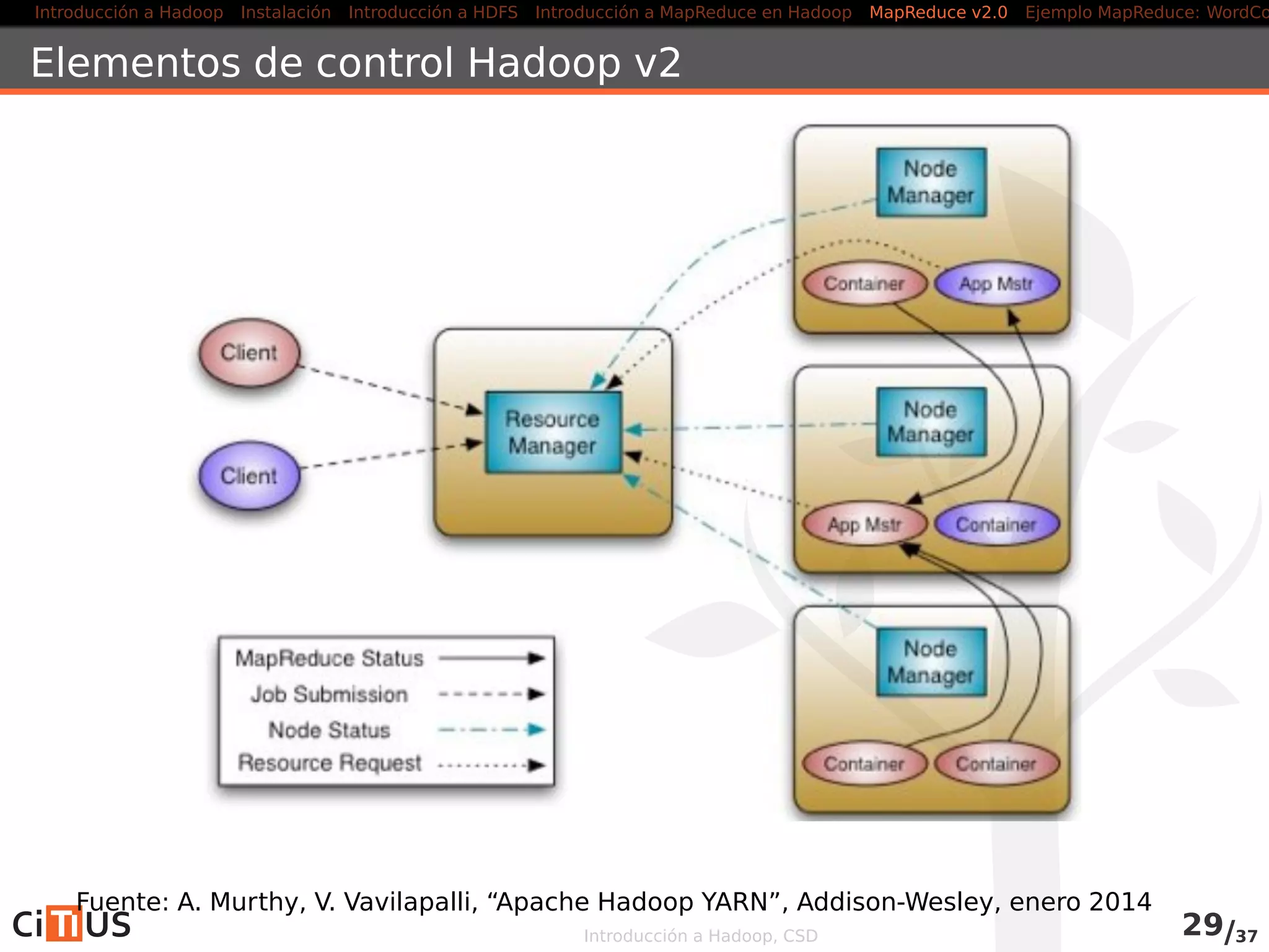 Introducción a Hadoop Instalación Introducción a HDFS MapReduce en Hadoop v1 MapReduce en YARN Ejemplo MapReduce: WordCount
Compilación y ejecución
Aspectos a tener en cuenta:
1. La nueva API (desde 0.20.0) se encuentra en
org.apache.hadoop.mapreduce (la antigua en
org.apache.hadoop.mapred)
2. Preferiblemente, crear un jar y ejecutarlo con:
yarn jar fichero.jar [opciones]
Para gestionar las aplicaciones, utilizad:
- en general, la opción application del comando yarn (yarn
application -help para ver las opciones)
- para trabajos MapReduce, la opción job del comando mapred
(mapred job -help para ver las opciones)
Más información en
- hadoop.apache.org/docs/current/hadoop-yarn/hadoop-yarn-
site/YarnCommands.html
- hadoop.apache.org/docs/current/hadoop-mapreduce-client/hadoop-
mapreduce-client-core/MapredCommands.html
Introducción a Hadoop, CSD 35/36
 
