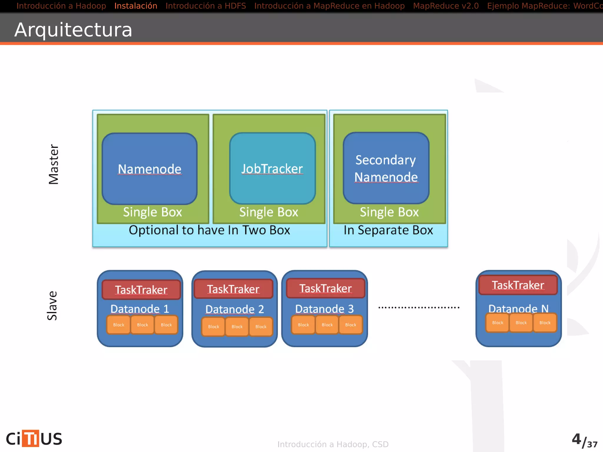 Introducción a Hadoop Instalación Introducción a HDFS MapReduce en Hadoop v1 MapReduce en YARN Ejemplo MapReduce: WordCount
Instalación
Instalación relativamente simple: aplicación Java
Paquete fuente: hadoop.apache.org/releases.html
Sistemas preconﬁgurados proporcionados por empresas como
Cloudera (www.cloudera.com), MapR (www.mapr.com) o
Hortonworks (hortonworks.com), o más especíﬁcas como la
distribución de Intel o IBM InfoSphere BigInsight
Modos de funcionamiento:
Standalone: todo en un nodo, para pruebas
Pseudodistribuido: funciona como una instalación completa, pero en
un solo nodo
Totalmente distribuido
Introducción a Hadoop, CSD 3/36
 