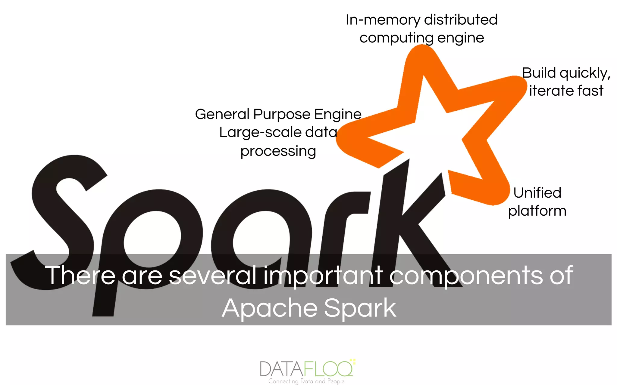 There are several important components of
Apache Spark
General Purpose Engine
Large-scale data
processing
In-memory distributed
computing engine
Build quickly,
iterate fast
Unified
platform
 