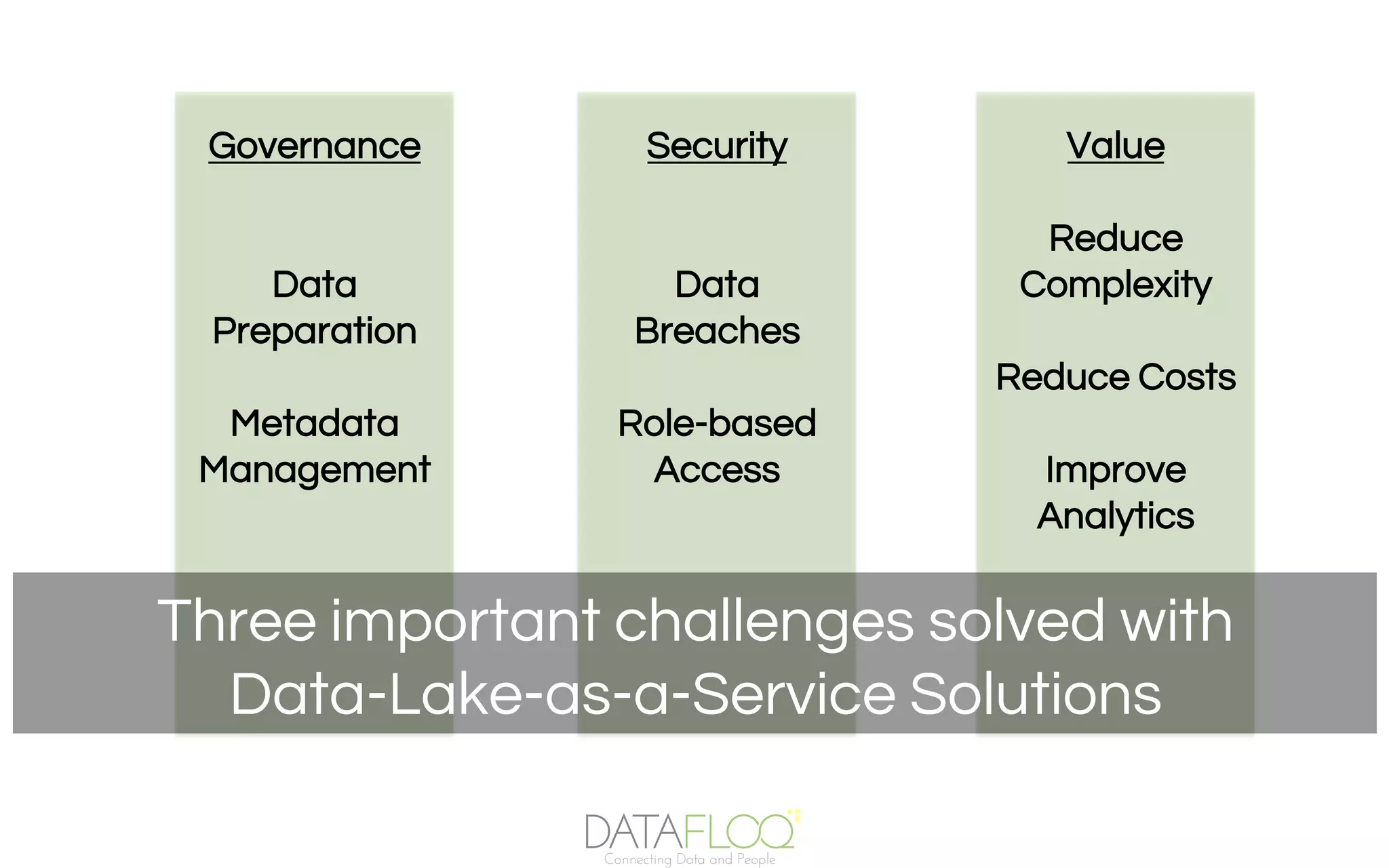 Three important challenges solved with
Data-Lake-as-a-Service Solutions
Governance
Data
Preparation
Metadata
Management
Security
Data
Breaches
Role-based
Access
Value
Reduce
Complexity
Reduce Costs
Improve
Analytics
 