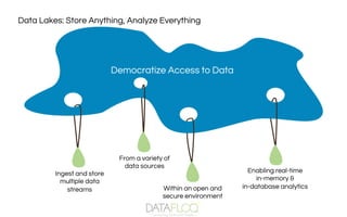 Data Lakes: Store Anything, Analyze Everything
Ingest and store
multiple data
streams
From a variety of
data sources
Enabling real-time
in-memory &
in-database analyticsWithin an open and
secure environment
Democratize Access to Data
 