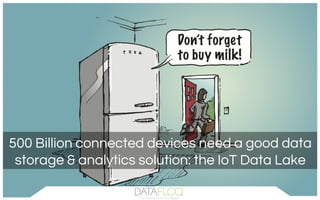 500 Billion connected devices need a good data
storage & analytics solution: the IoT Data Lake
 