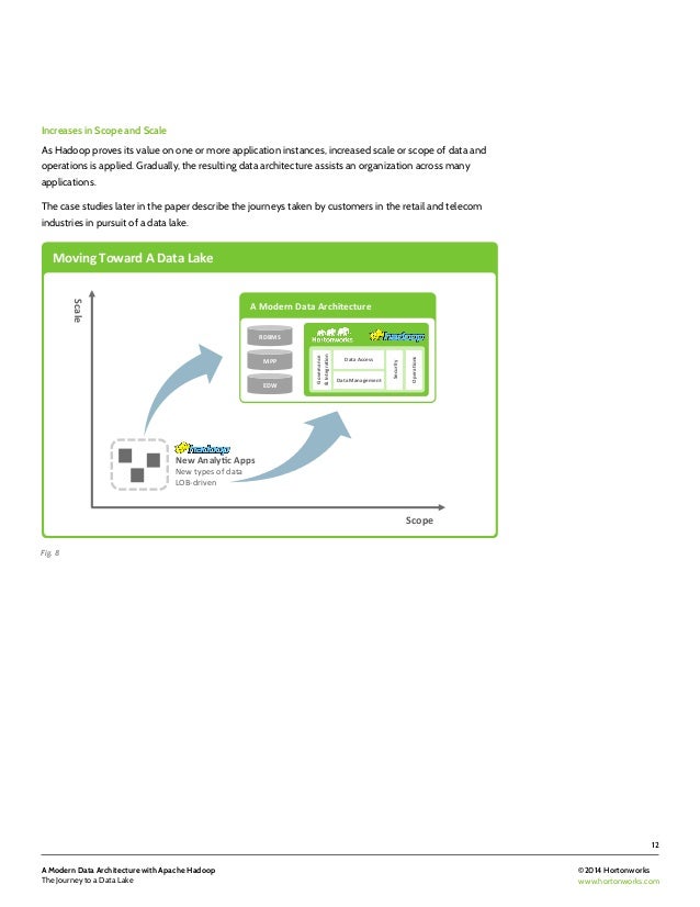 Data lake thesis 04 picture