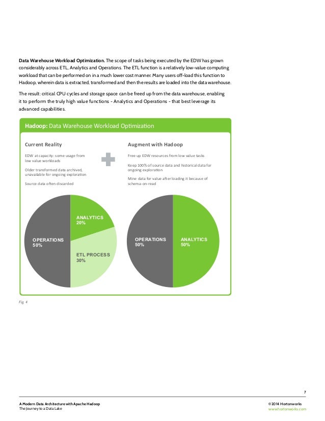Data lake thesis 06 picture