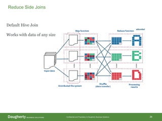Confidential and Proprietary to Daugherty Business Solutions 26
Reduce Side Joins
Default Hive Join
Works with data of any size
 