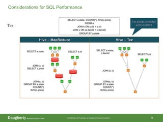 Confidential and Proprietary to Daugherty Business Solutions 28
Considerations for SQL Performance
Tez
 